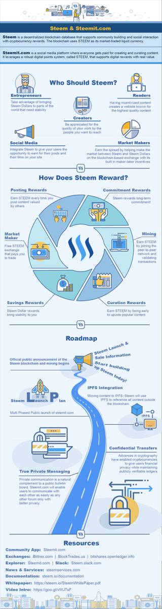 <h3><a href="https://steemit.com/steemit/@getssidetracked/steem-and-steemit-infographic-for-the-new-ones" target="_blank">Steem and Steemit Infographic for the newcomers!
</a></h3><br/>originally posted by<a href="https://steemit.com/@kushed" target="_blank">@kushed</a>